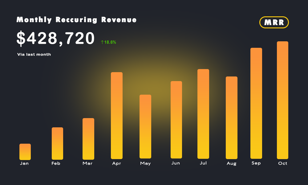 Live monthly recurring revenue and growth analytics